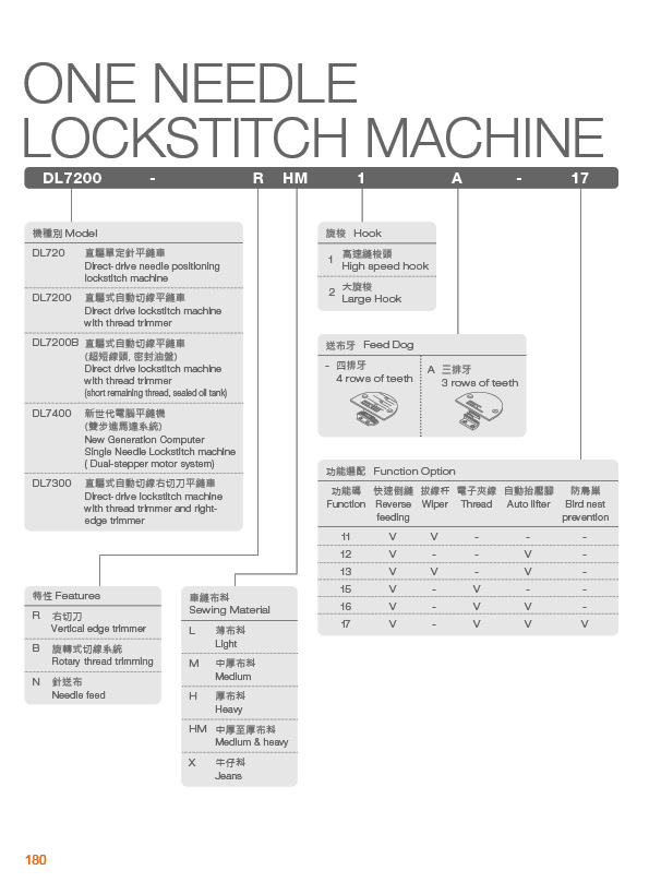 Read more about the article LOCKSTITCH DM